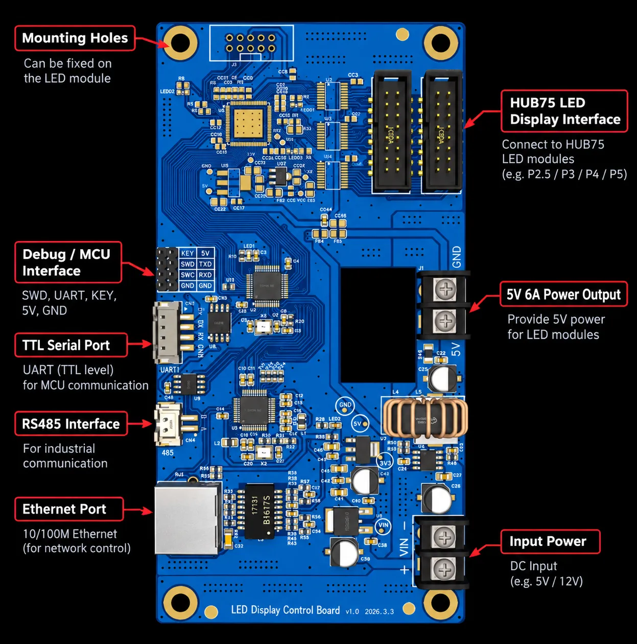 HQControl MCU display control card with labelled connectors: HUB75 display output, serial control header, DC power input and status indicators.